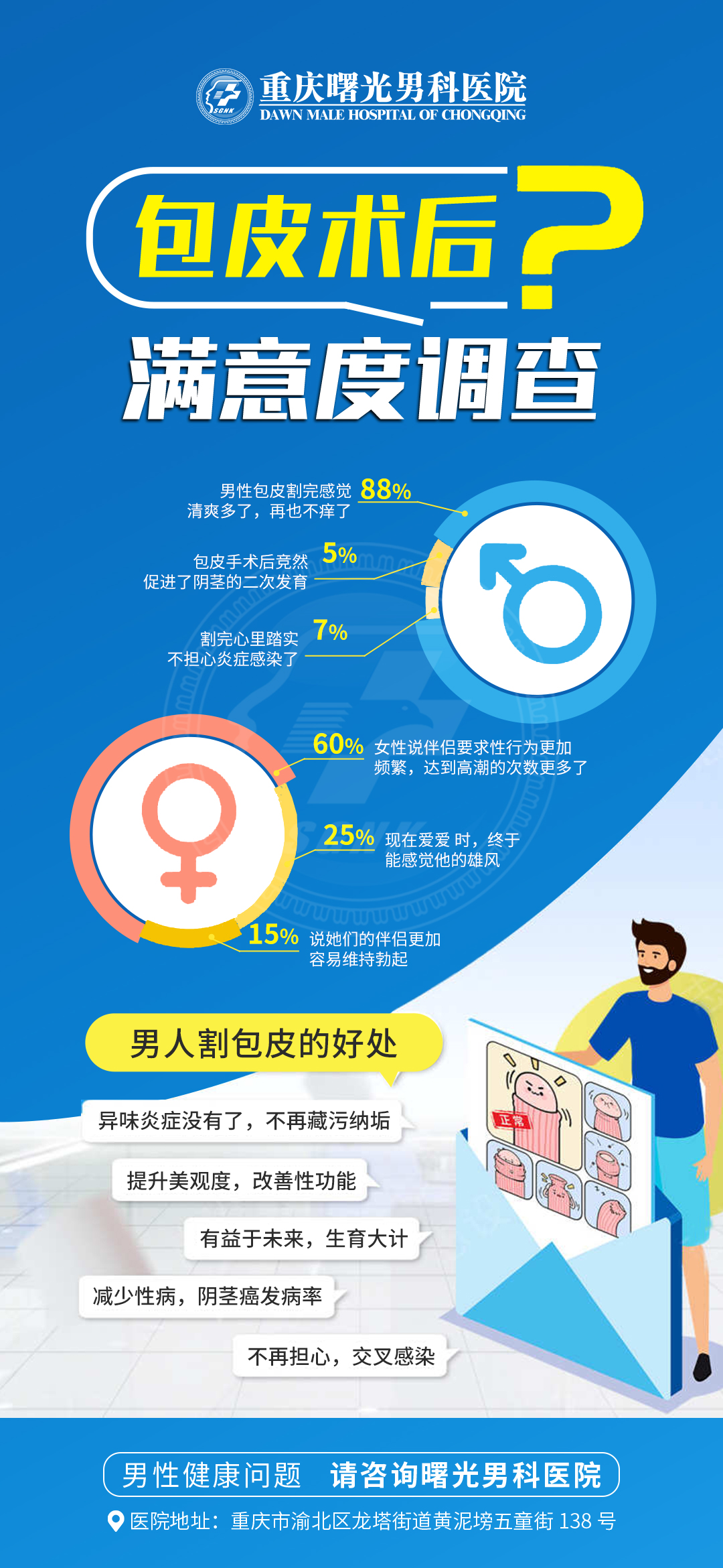 不同医院报价差异大,阴茎延长手术哪家更靠谱?